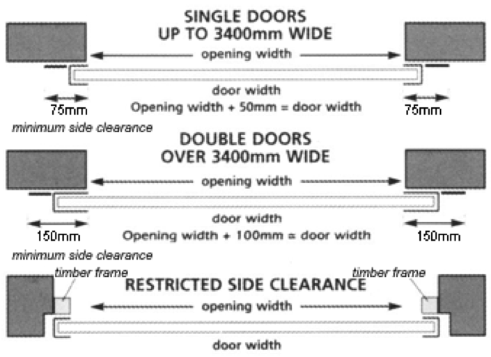 How To Correctly Measure For A New Roller Shutter Garage Door 