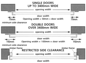 diagram of the sideroom needed for a single and a double non-insulated roller door