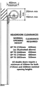 headroom needed to fit a non-insulated roller garage door