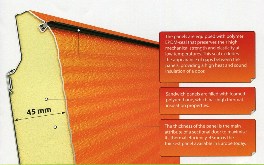 Energy Efficient Garage Doors A Guide to Garage Door Insulation U