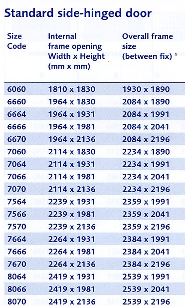 Timber Size Chart Uk