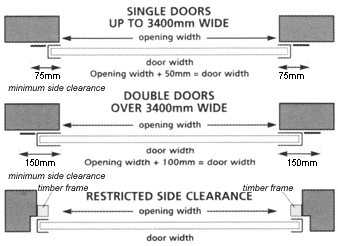 Measure Garage Doors Garage Door Size Advice