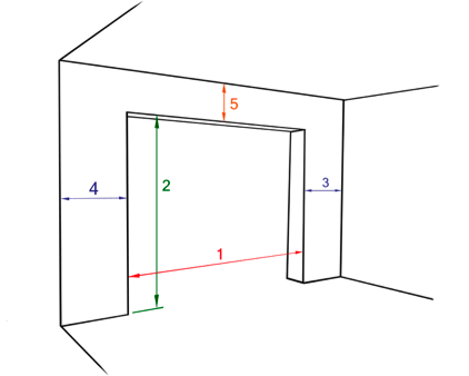 Choosing Correct Size Sectional Garage Door Advice How To